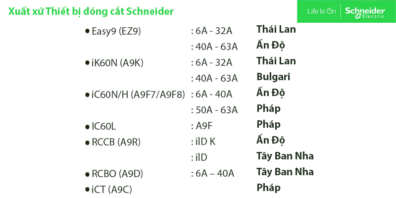 Xuất xứ thiết bị đóng cắt Schneider