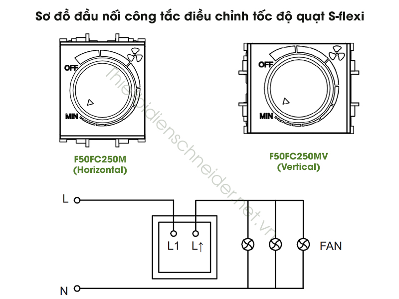 Sơ đồ đấu nối Công tắc điều chỉnh tốc độ quạt S-flexi