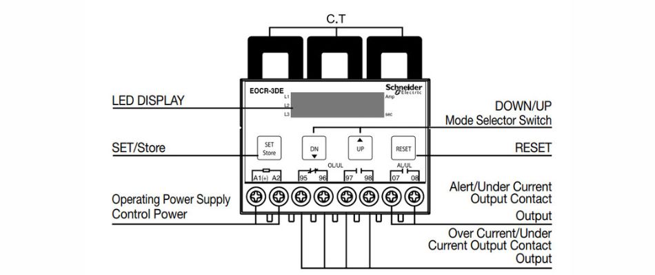 Đặc điểm EOCR-3DE