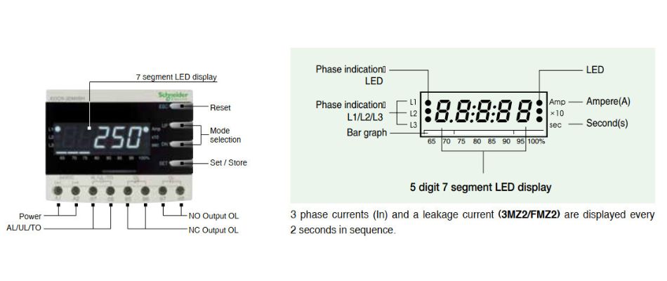 đặc điểm EOCR-3DM2