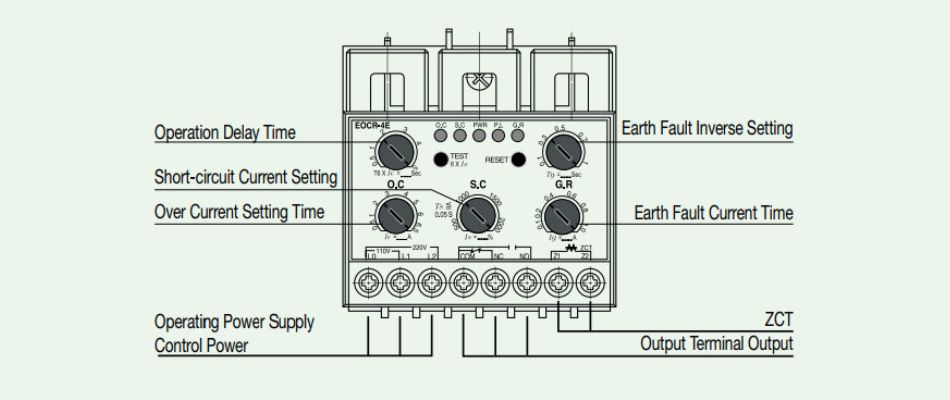 đặc điểm EOCR-4E