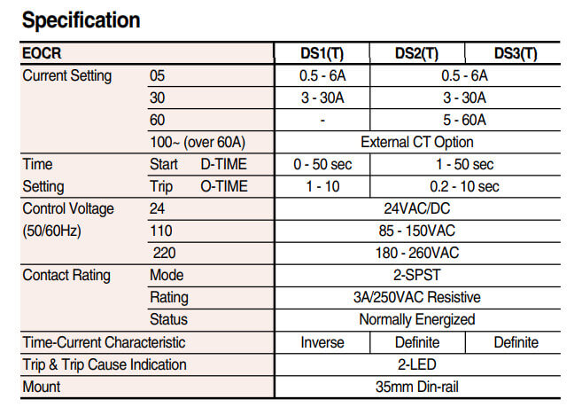 thông số kĩ thuật EOCR-DS3